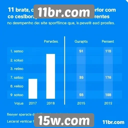 Desempenho do site em comparação com concorrentes
